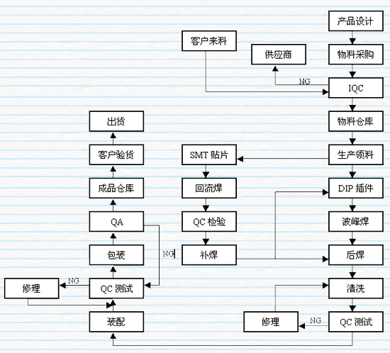 ˼PCB幤SMTӹ